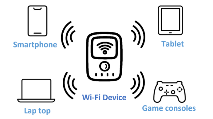 レンタルWiFiが国内旅行でおすすめポイント